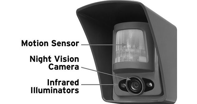 Motion detection system Hire Barnet